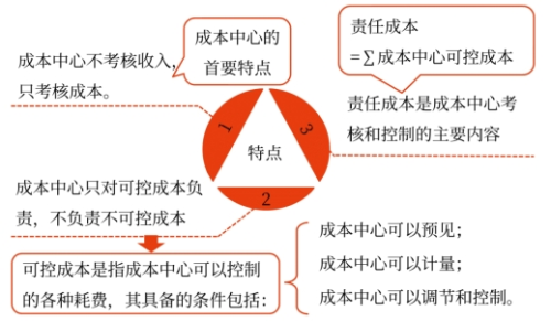 責任成本——2025年中級會計財務管理預習階段考點