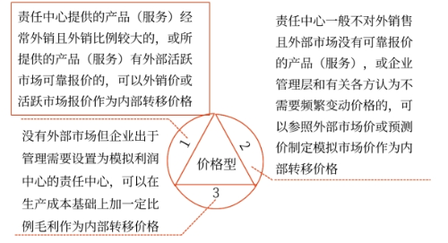 責任成本——2025年中級會計財務管理預習階段考點