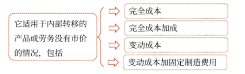 責任成本——2025年中級會計財務管理預習階段考點