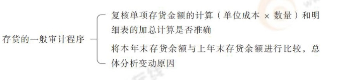 24-注會(huì)-思維導(dǎo)圖記憶冊(cè)-審計(jì)_00_05