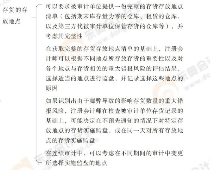24-注會(huì)-思維導(dǎo)圖記憶冊(cè)-審計(jì)_00_12