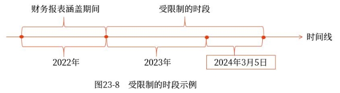 示意圖