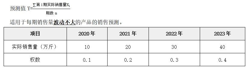 銷售預(yù)測分析——2025年中級會(huì)計(jì)財(cái)務(wù)管理預(yù)習(xí)階段考點(diǎn)