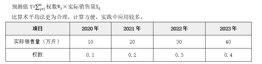 銷售預(yù)測分析——2025年中級會(huì)計(jì)財(cái)務(wù)管理預(yù)習(xí)階段考點(diǎn)