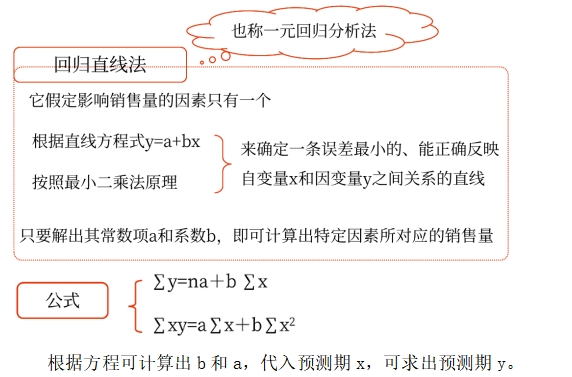 銷售預(yù)測分析——2025年中級會(huì)計(jì)財(cái)務(wù)管理預(yù)習(xí)階段考點(diǎn)