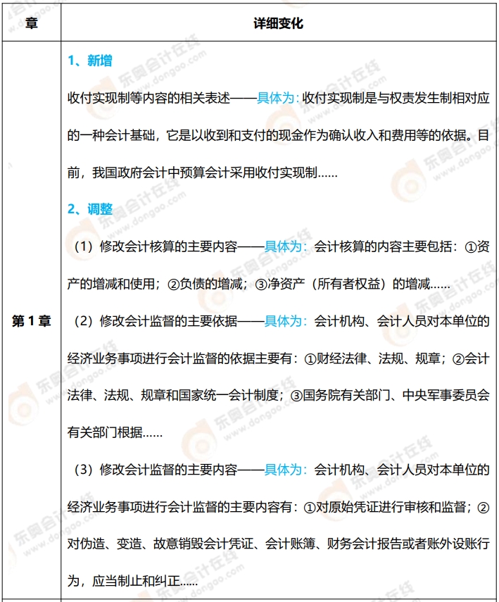 初級會(huì)計(jì)實(shí)務(wù)教材變化