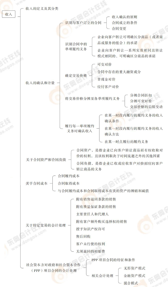 會計第17章_01