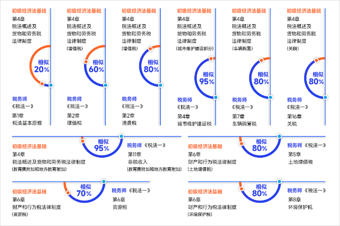 稅一