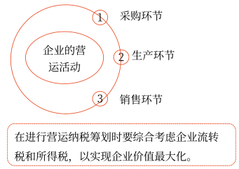 2025年中級(jí)會(huì)計(jì)財(cái)務(wù)管理預(yù)習(xí)階段考點(diǎn)