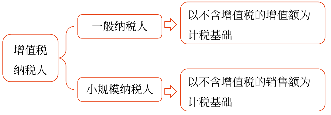2025年中級(jí)會(huì)計(jì)財(cái)務(wù)管理預(yù)習(xí)階段考點(diǎn)