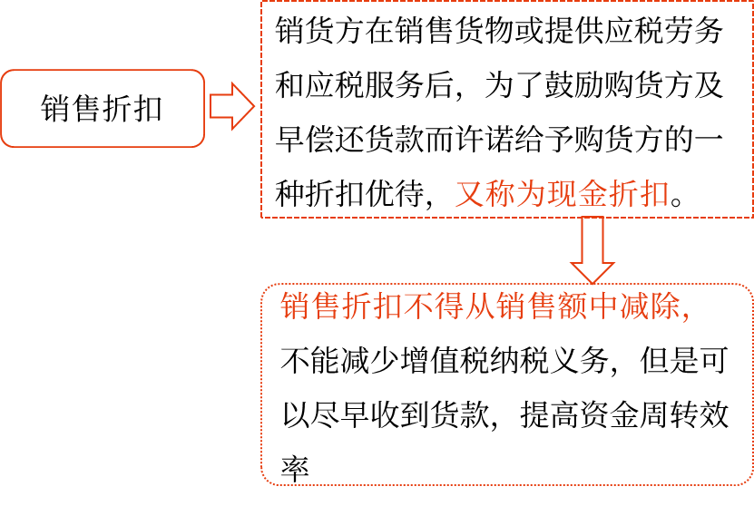 2025年中級(jí)會(huì)計(jì)財(cái)務(wù)管理預(yù)習(xí)階段考點(diǎn)