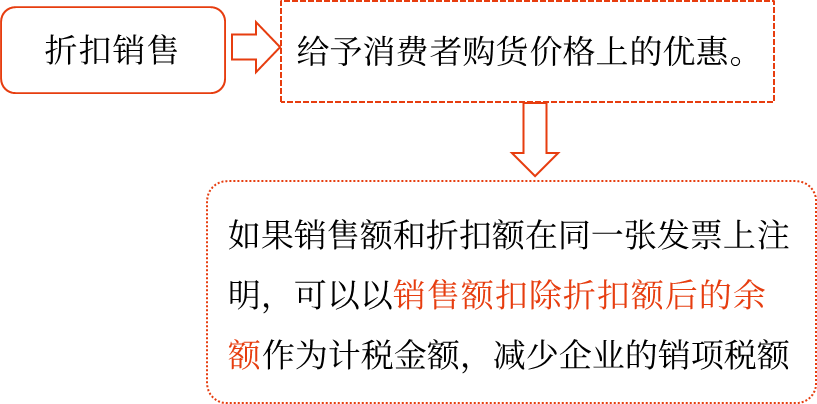 2025年中級(jí)會(huì)計(jì)財(cái)務(wù)管理預(yù)習(xí)階段考點(diǎn)