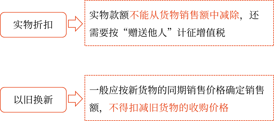 2025年中級(jí)會(huì)計(jì)財(cái)務(wù)管理預(yù)習(xí)階段考點(diǎn)