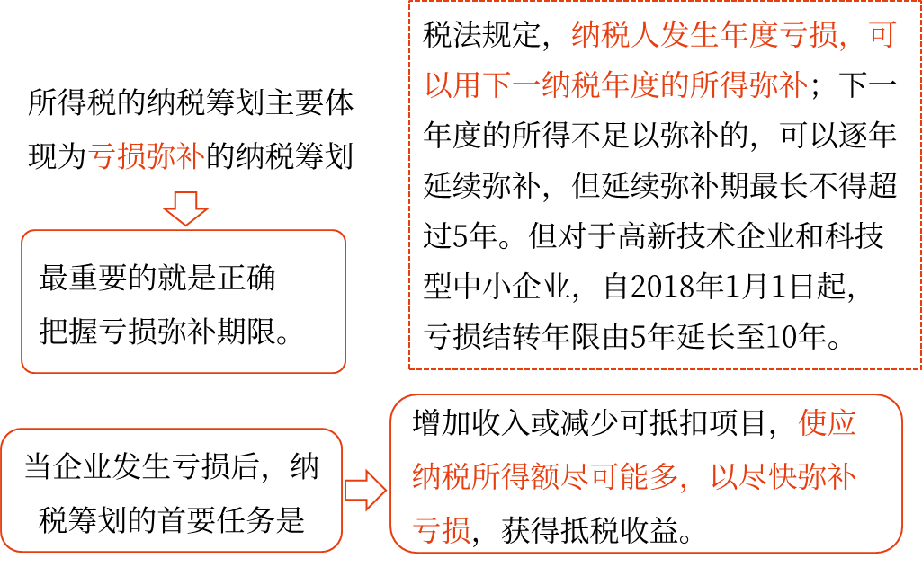 2025年中級(jí)會(huì)計(jì)財(cái)務(wù)管理預(yù)習(xí)階段考點(diǎn)