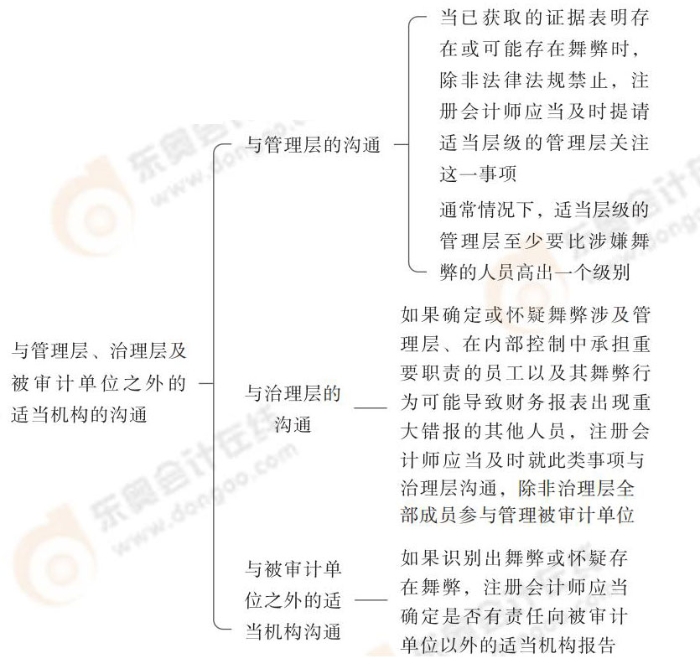 24-注會-思維導(dǎo)圖記憶冊-審計_00_09