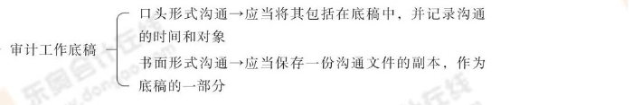 24-注會(huì)-思維導(dǎo)圖記憶冊(cè)-審計(jì)_00_07