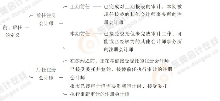 24-注會(huì)-思維導(dǎo)圖記憶冊(cè)-審計(jì)_00_09