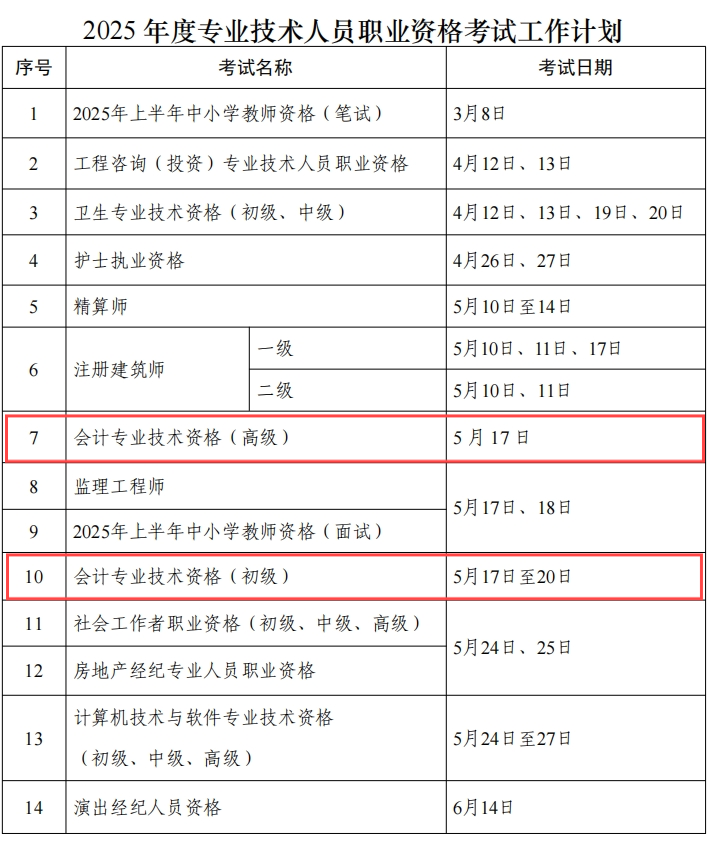 《關于2025年度專業(yè)技術人員職業(yè)資格考試工作計劃及有關事項的通知》