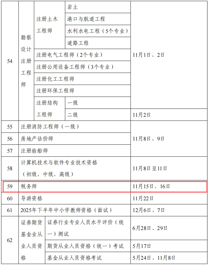 《關于2025年度專業(yè)技術人員職業(yè)資格考試工作計劃及有關事項的通知》
