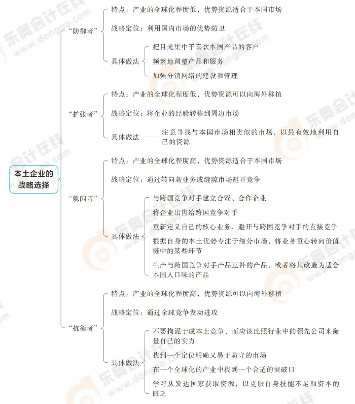本土企業(yè)的戰(zhàn)略選擇
