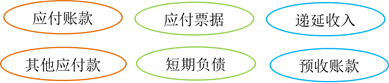 常見流動(dòng)負(fù)債