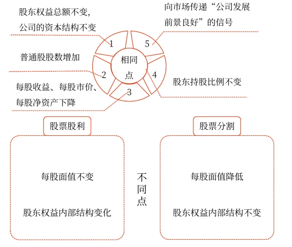 股票分割與股票回購(gòu)——2025年中級(jí)會(huì)計(jì)財(cái)務(wù)管理預(yù)習(xí)階段考點(diǎn)