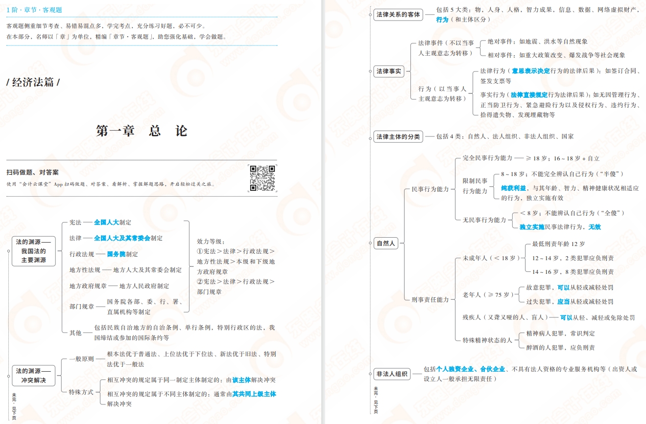 經(jīng)濟法