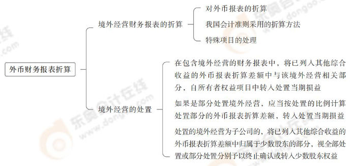 外幣財(cái)務(wù)報(bào)表折算