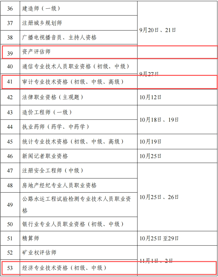 《關于2025年度專業(yè)技術人員職業(yè)資格考試工作計劃及有關事項的通知》