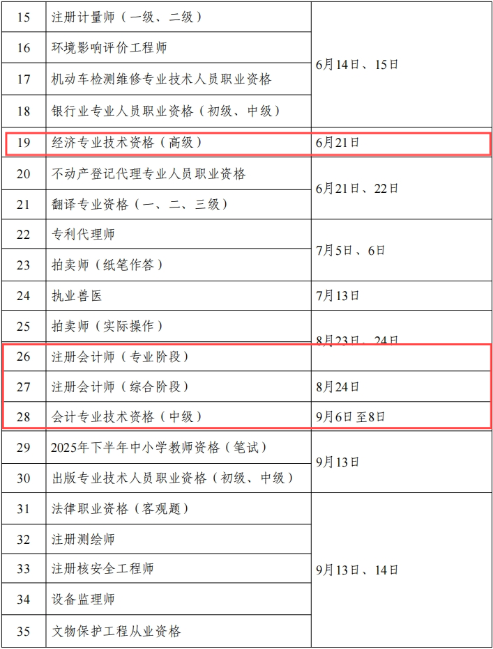 《關于2025年度專業(yè)技術人員職業(yè)資格考試工作計劃及有關事項的通知》