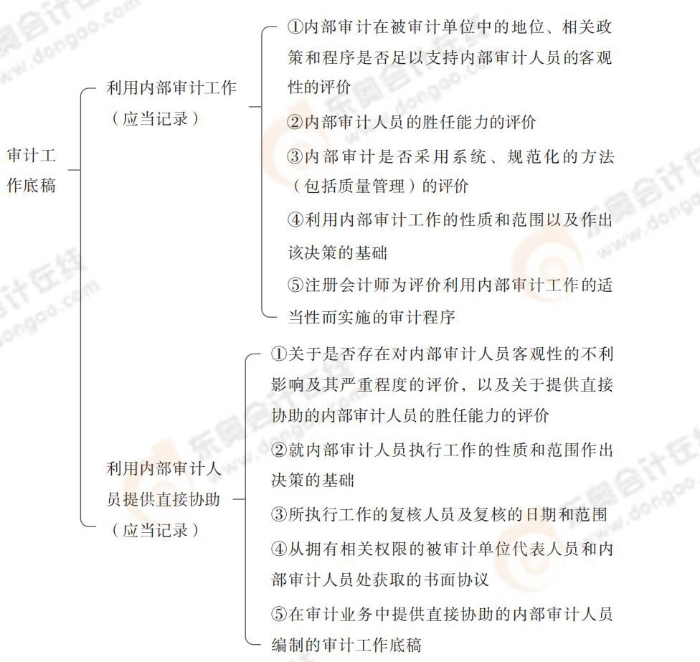 24-注會-思維導(dǎo)圖記憶冊-審計_00_11