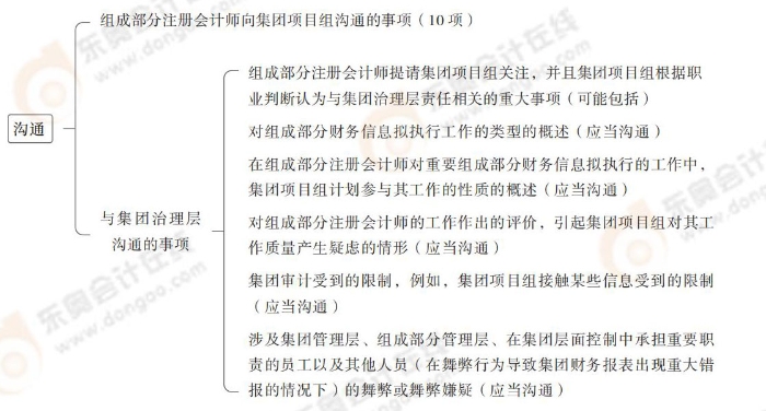 24-注會-思維導(dǎo)圖記憶冊-審計_00(1)_13