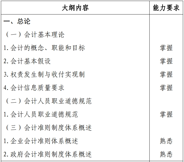 初級會(huì)計(jì)實(shí)務(wù)