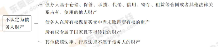 不認定為債務(wù)人財產(chǎn)