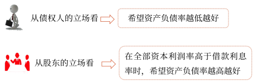 償債能力分析——2025年中級(jí)會(huì)計(jì)財(cái)務(wù)管理預(yù)習(xí)階段考點(diǎn)