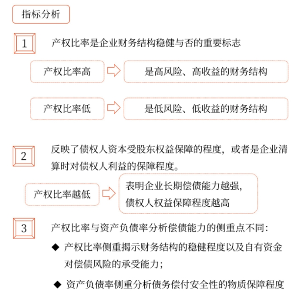 償債能力分析——2025年中級(jí)會(huì)計(jì)財(cái)務(wù)管理預(yù)習(xí)階段考點(diǎn)