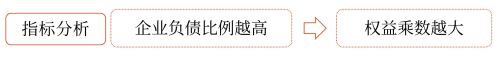償債能力分析——2025年中級(jí)會(huì)計(jì)財(cái)務(wù)管理預(yù)習(xí)階段考點(diǎn)