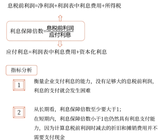 償債能力分析——2025年中級(jí)會(huì)計(jì)財(cái)務(wù)管理預(yù)習(xí)階段考點(diǎn)