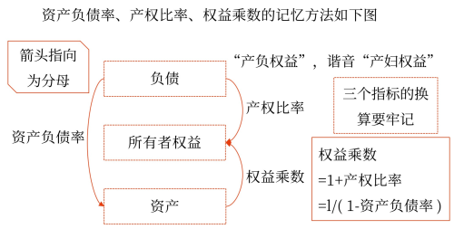 償債能力分析——2025年中級(jí)會(huì)計(jì)財(cái)務(wù)管理預(yù)習(xí)階段考點(diǎn)