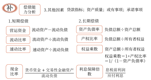 償債能力分析——2025年中級(jí)會(huì)計(jì)財(cái)務(wù)管理預(yù)習(xí)階段考點(diǎn)