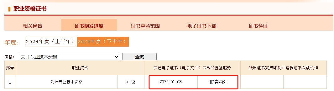 中級電子證書制法進度：