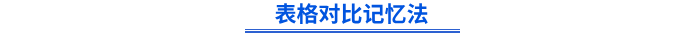 表格對(duì)比記憶法