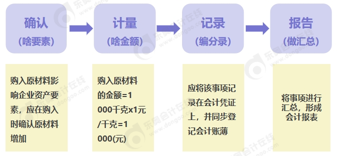 中級會計會計的概念與職能