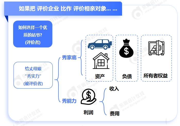 中級會計會計要素