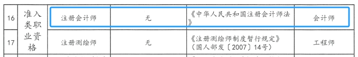 職稱對應(yīng)