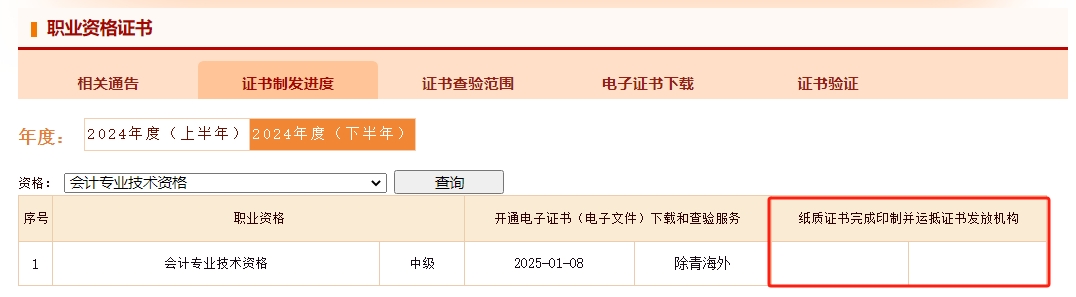 中級會(huì)計(jì)證書制發(fā)進(jìn)度