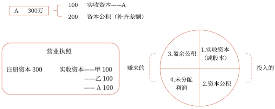 初級(jí)會(huì)計(jì)職稱(chēng)