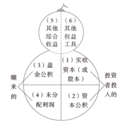 初級(jí)會(huì)計(jì)職稱(chēng)考試