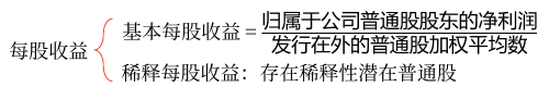 2025年中級會計財務(wù)管理預(yù)習(xí)階段考點(diǎn)