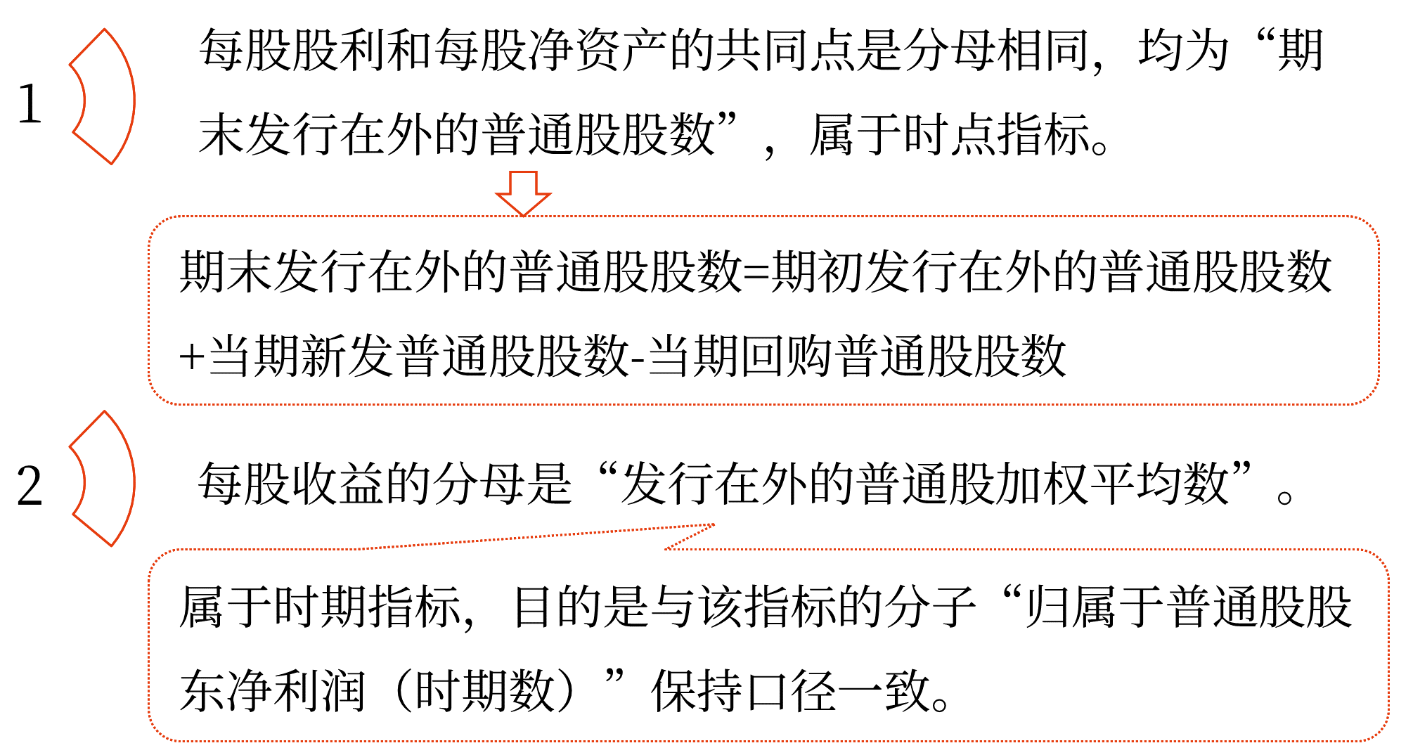 2025年中級會計財務(wù)管理預(yù)習(xí)階段考點(diǎn)